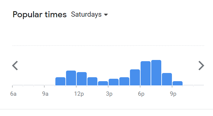 Popular Timing Of 1901 Menu Malaysia Saturday