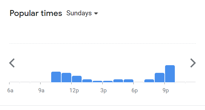 Popular Timing Of 1901 Menu Malaysia  Sunday