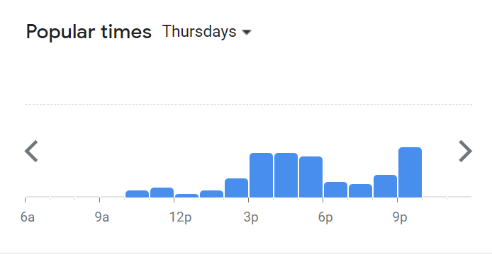 Popular Timing Of 1901 Menu Malaysia  Thursday