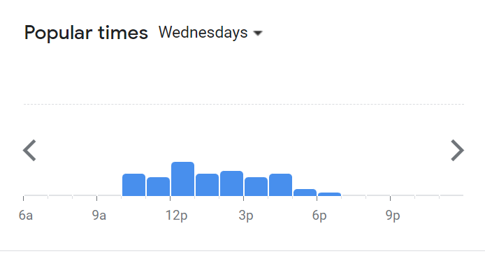 Popular Timing Of 1901 Menu Malaysia  Wednesday