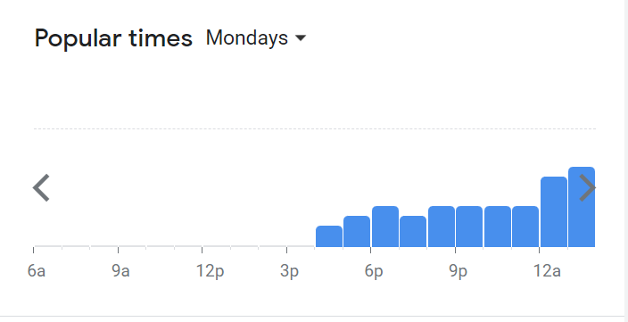 Popular Timing Of Bob Burger Menu Malaysia Monday