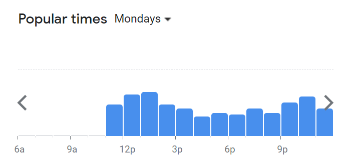 Popular Timing Of Define Burger Menu Malaysia Monday