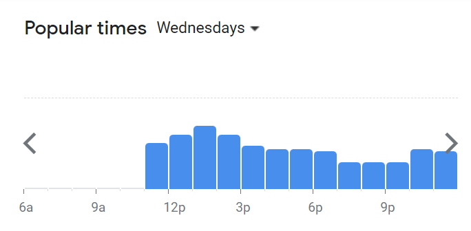 Popular Timing Of Define Burger Menu Malaysia  Wednesday