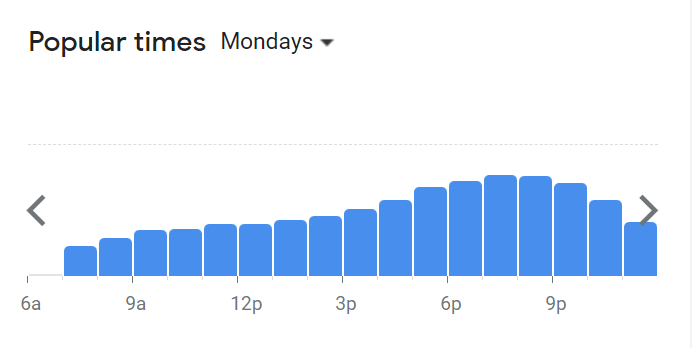 Popular Timing Of GTR Burger Menu Malaysia Monday