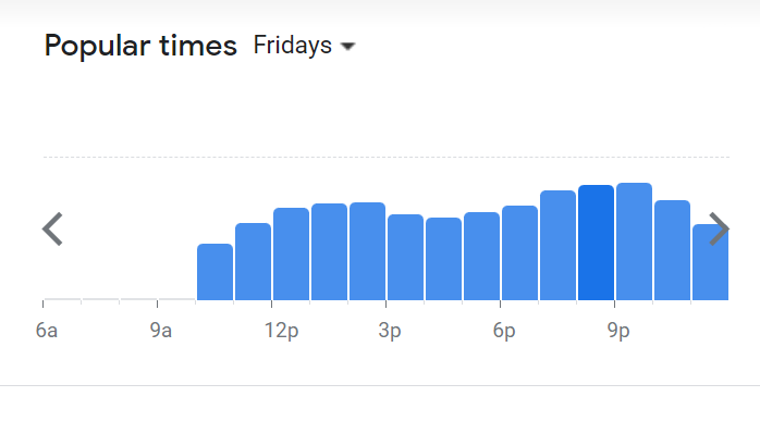 Popular Timing Of Hanoi Cafe Menu Malaysia Friday