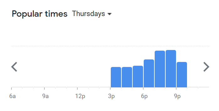 Popular Timing Of Hot Wings Menu Malaysia  Thursday