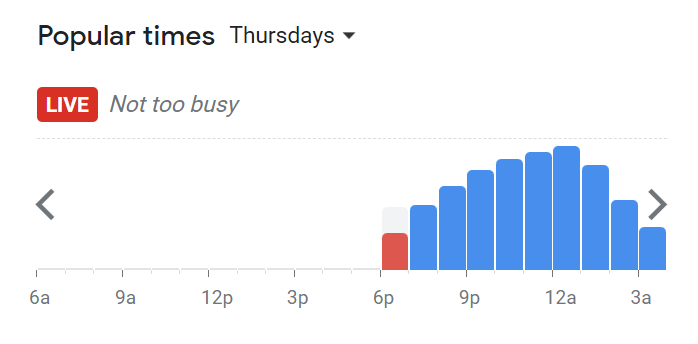 Popular Timing Of John Burger Menu Malaysia   Thursday