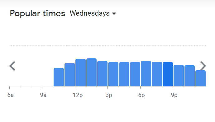 Popular Timing Of Kim Gary Menu Malaysia Wednesday