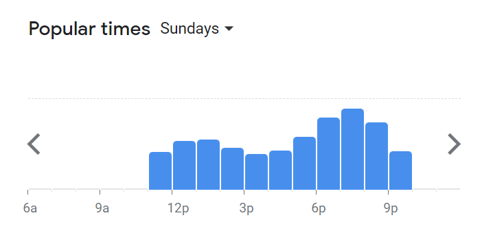 Popular Timing Of Magpie Menu Malaysia  Sunday