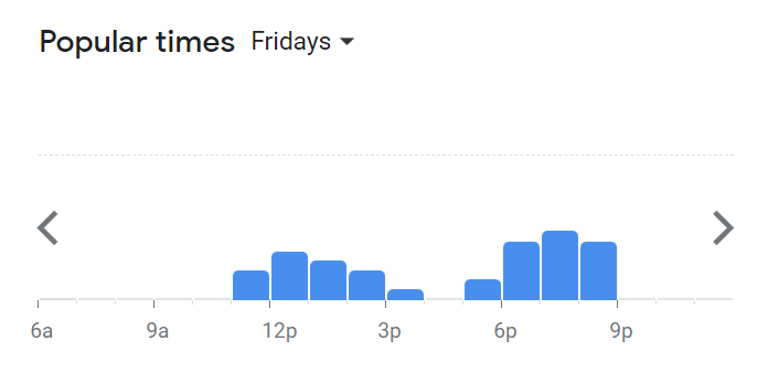 Popular Timing Of Mix & Fuse Menu Malaysia Friday