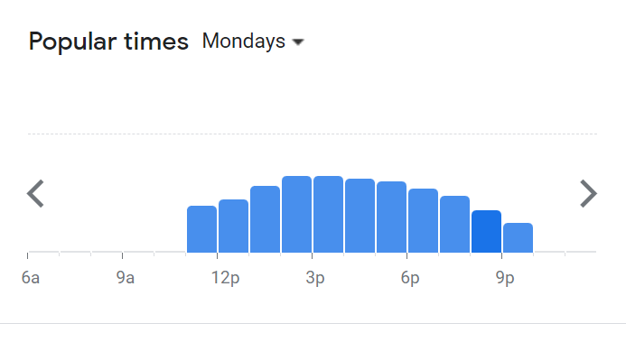 Popular Timing Of Rightside Menu Malaysia Monday