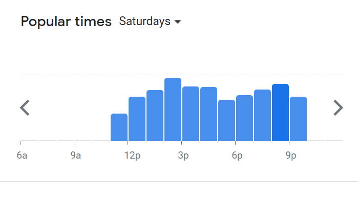 Popular Timing Of Rightside Menu Malaysia Saturday