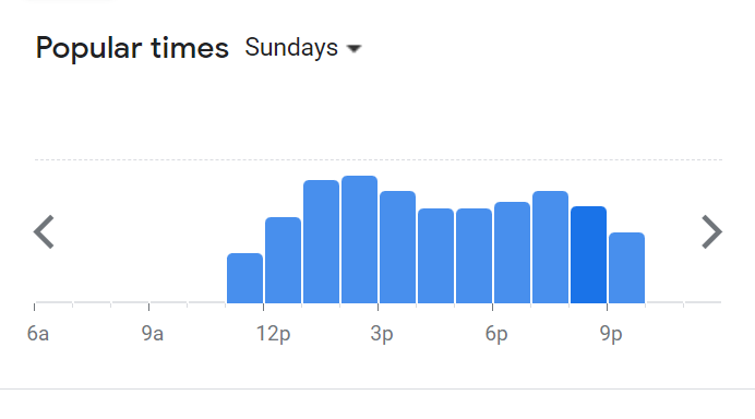 Popular Timing Of Rightside Menu Malaysia  Sunday