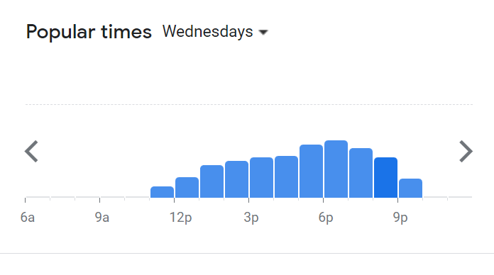 Popular Timing Of Rightside Menu Malaysia  Wednesday