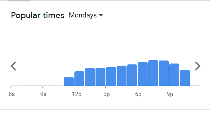 Popular Timing Of The BRGR Menu Malaysia Monday