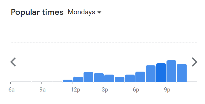 Popular Timing Of The Daily Grind Menu Malaysia Monday