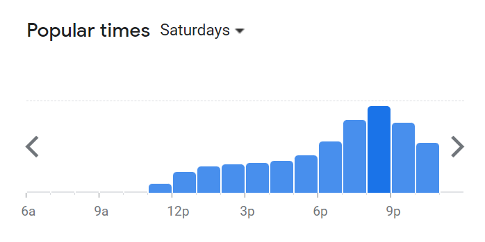 Popular Timing Of The Daily Grind Menu Malaysia Saturday