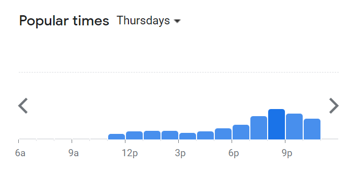 Popular Timing Of The Daily Grind Menu Malaysia  Thursday