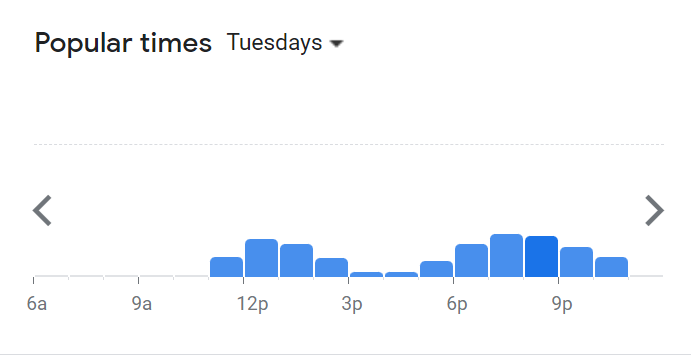 Popular Timing Of The Daily Grind Menu Malaysia Tuesday