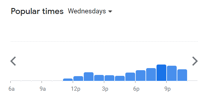 Popular Timing Of The Daily Grind Menu Malaysia  Wednesday