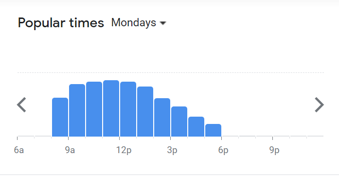 Popular Timing Of Times Eateria  Menu Malaysia Monday