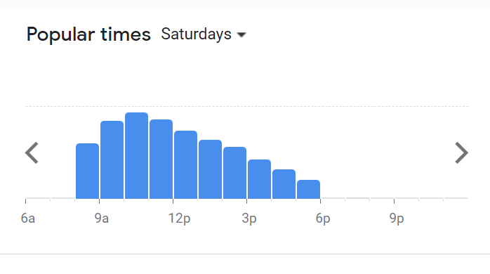 Popular Timing Of Time’s Eateria Menu Malaysia Saturday