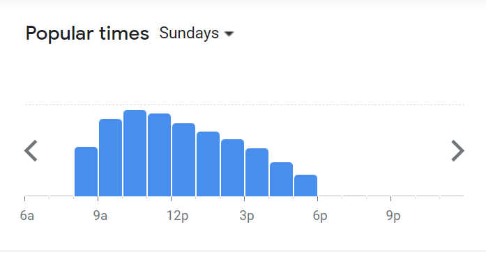 Popular Timing Of Time’s Eateria Menu Malaysia  Sunday