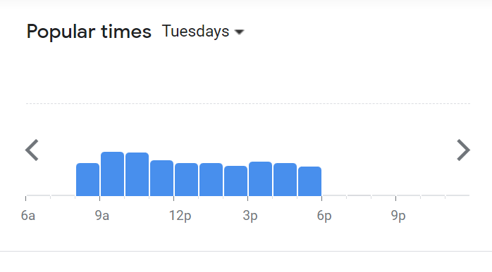 Popular Timing Of Time’s Eateria Menu Malaysia Tuesday