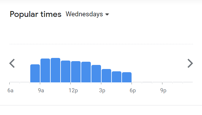 Popular Timing Of Time’s Eateria Menu Malaysia Wednesday