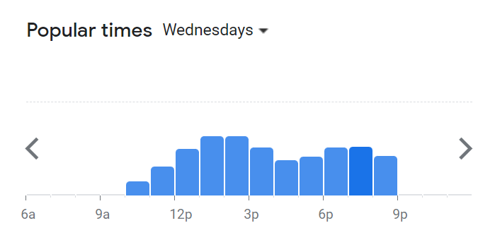 Popular Timing Of Why Chicken Menu Malaysia  Wednesday