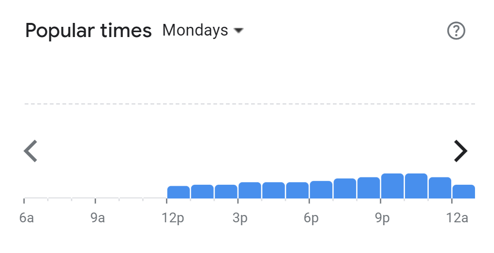 Popular Timing of UNCLE DON’S Menu Malaysia Monday