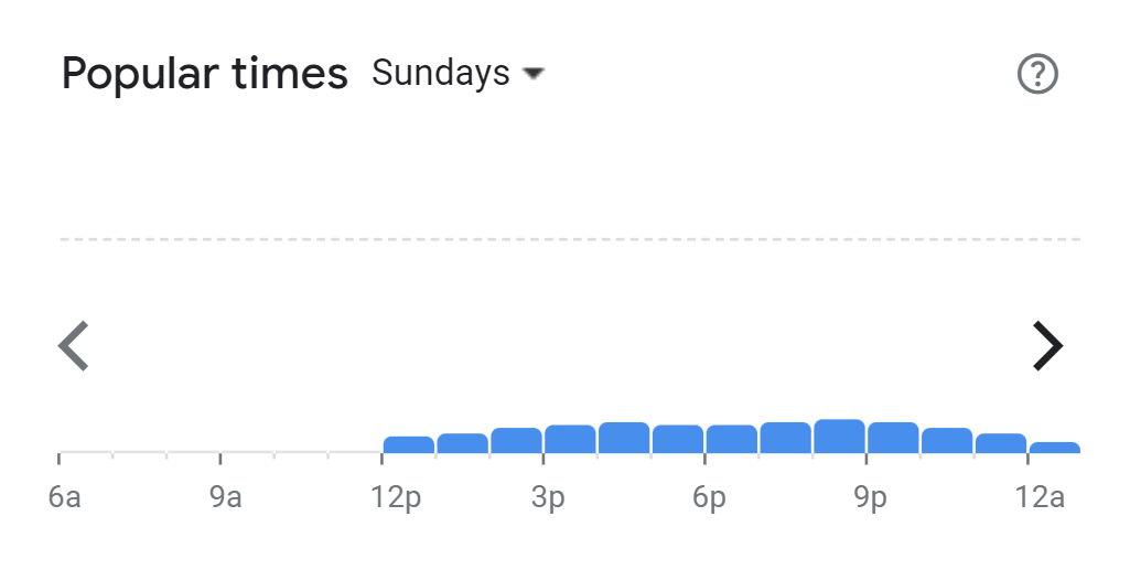 Popular Timing of UNCLE DON’S Menu Malaysia Sunday