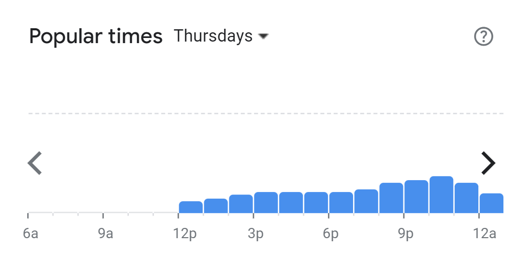 Popular Timing of UNCLE DON’S Menu Malaysia Thursday