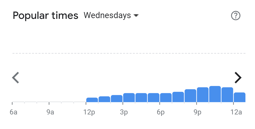 Popular Timing of UNCLE DON’S Menu Malaysia Wednesday