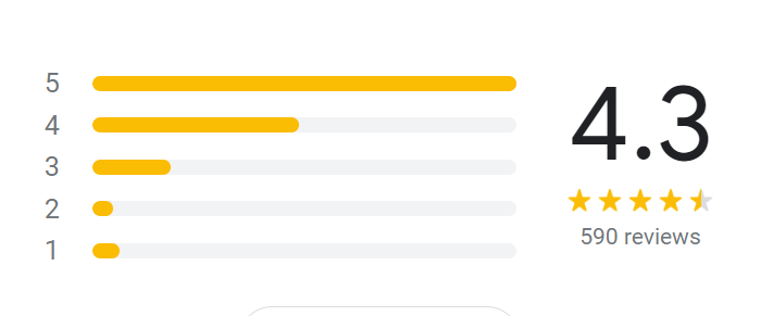 Reviews Of The BRGR Menu Malaysia