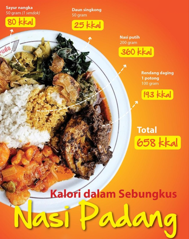 SANTAN NASI PADANG Menu