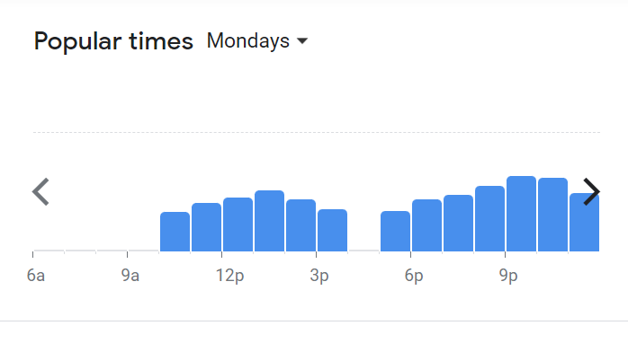 Popula Timing Of Yilo Menu Malaysia  Monday