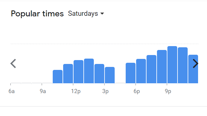 Popula Timing Of Yilo Menu Malaysia Saturday