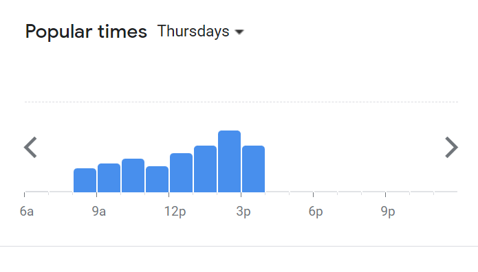 Popular Timing Of 7 Village Menu Malaysia Thursday