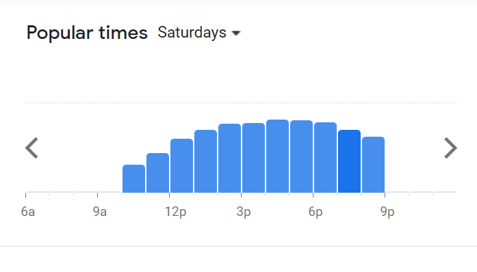 Popular Timing Of Chateau Dionne Menu Malaysia  Saturday