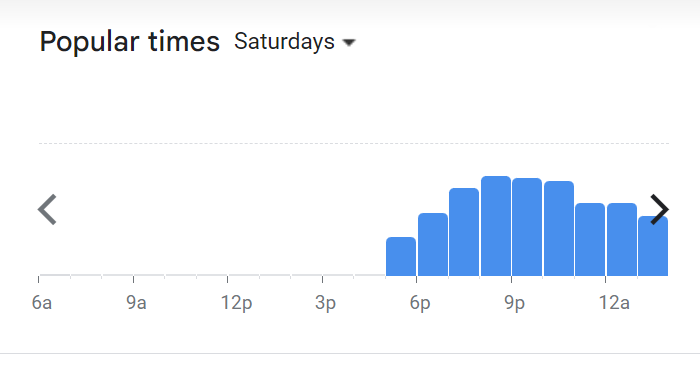 Popular Timing Of Deep Blue Menu Malaysia Saturday