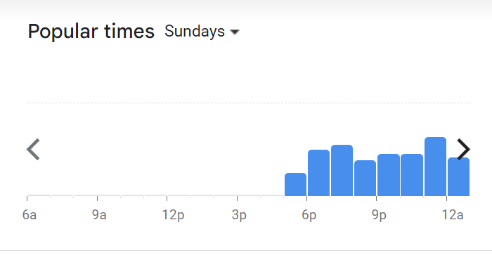 Popular Timing Of Deep Blue Menu Malaysia Sunday