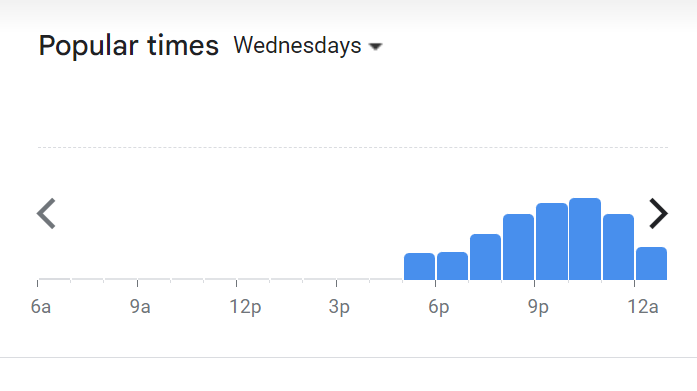 Popular Timing Of Deep Blue Menu Malaysia  Wednesday