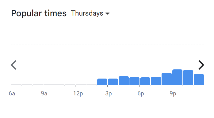 Popular Timing Of Dipndip Menu Malaysia  Thursday