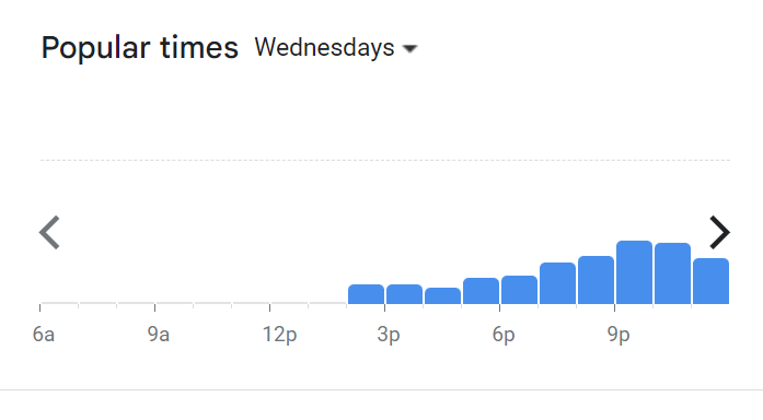 Popular Timing Of Dipndip Menu Malaysia  Wednesday