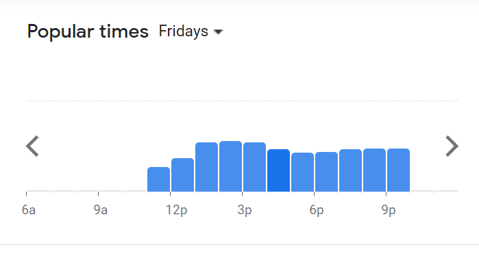 Popular Timing Of Dragon-I Menu Malaysia Friday