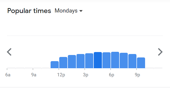 Popular Timing Of Dragon-I Menu Malaysia  Monday