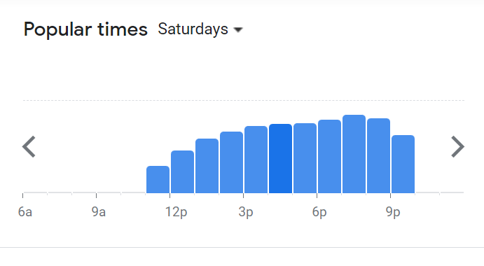 Popular Timing Of Dragon-I Menu Malaysia  Saturday