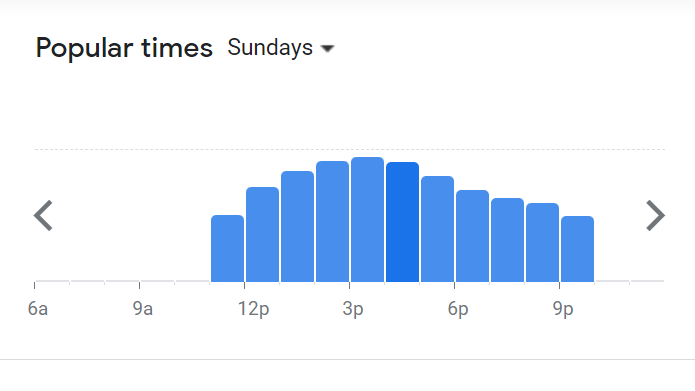 Popular Timing Of Dragon-I Menu Malaysia Sunday