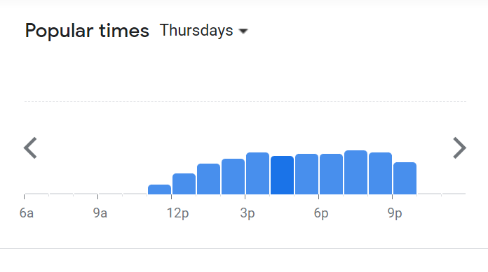 Popular Timing Of Dragon-I Menu Malaysia Thursday